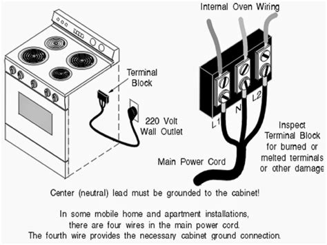 plug for electric stove